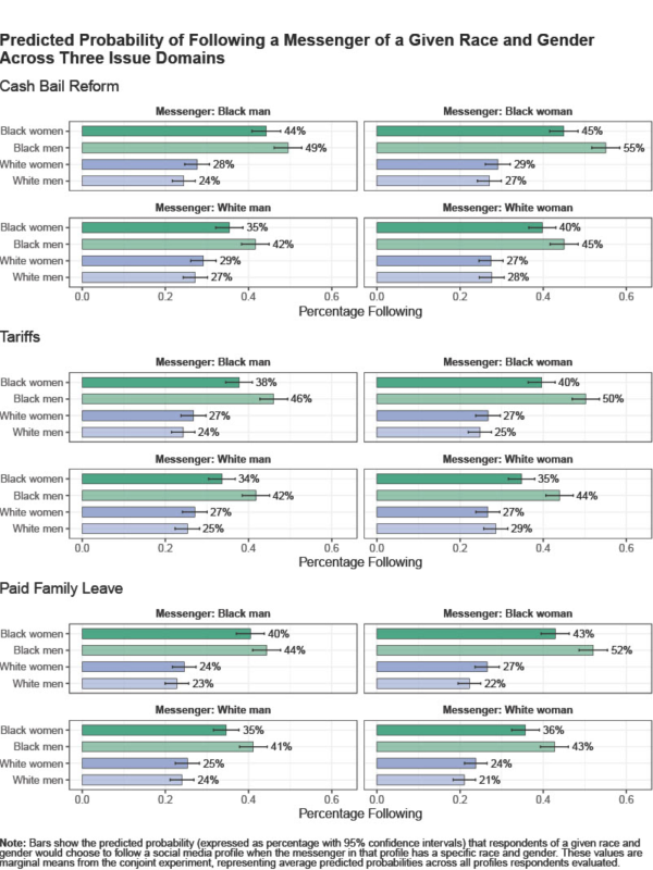 Predicted Probability