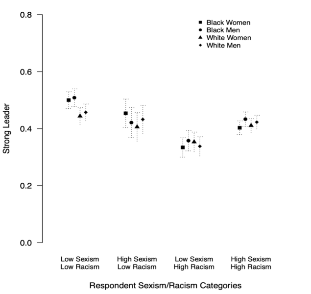 figure 1 data plot