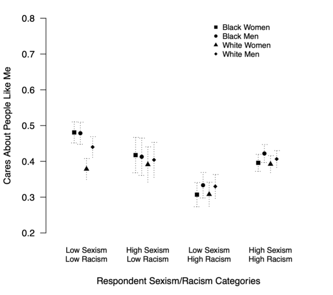 figure 2 data plot
