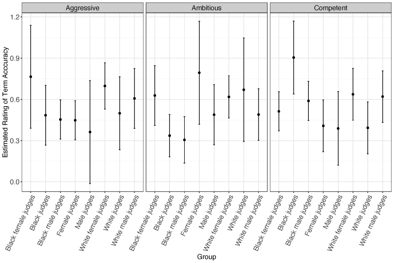 figure 1 data plot 