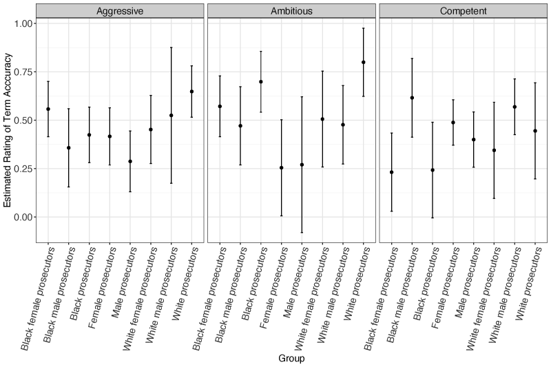 figure 2 data plot