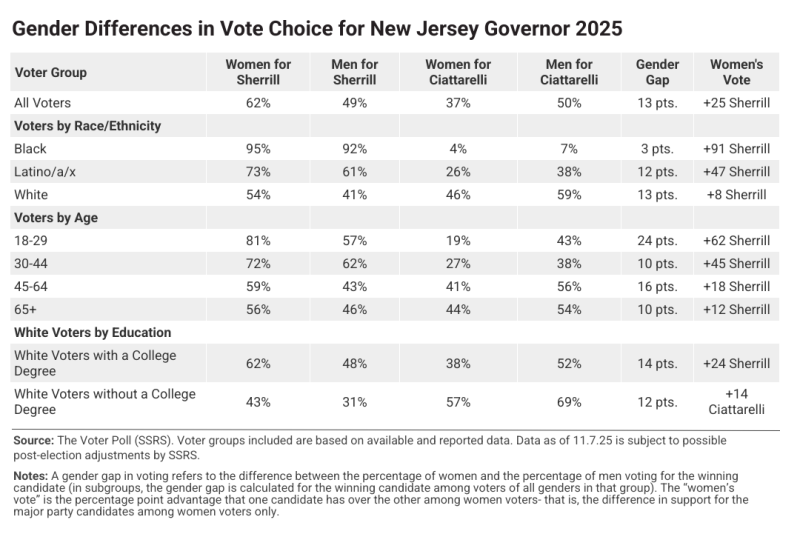 NJ Gender Gap 2025 Data Visualization