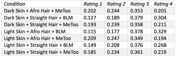 predicted probabilities table